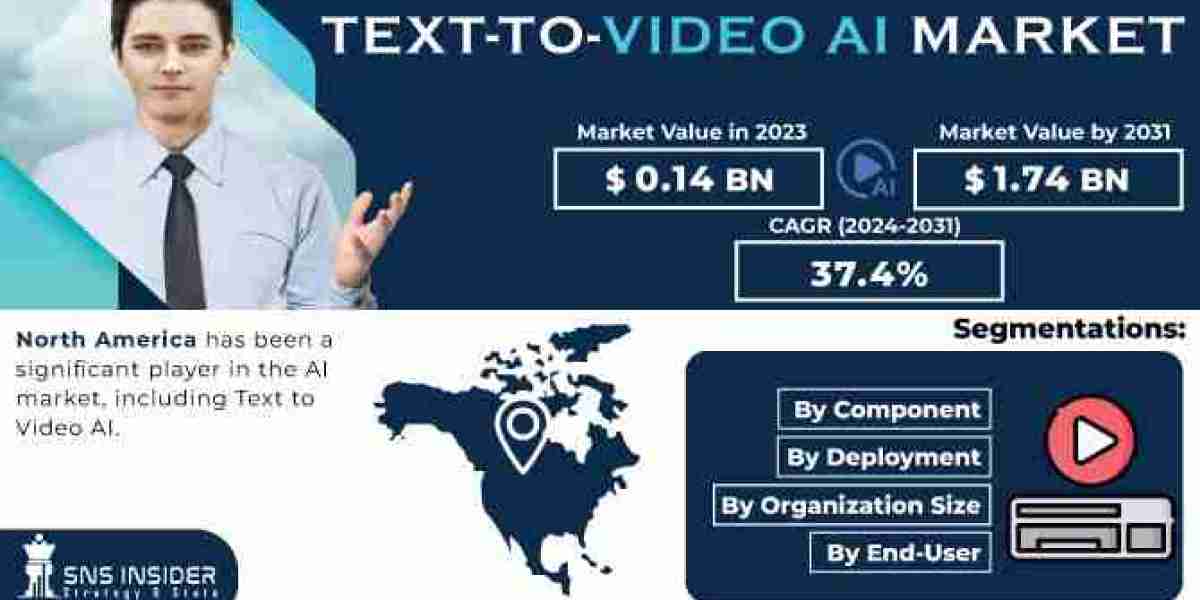 Text-to-Video AI Market Unveils Sustainable Solutions for the Future