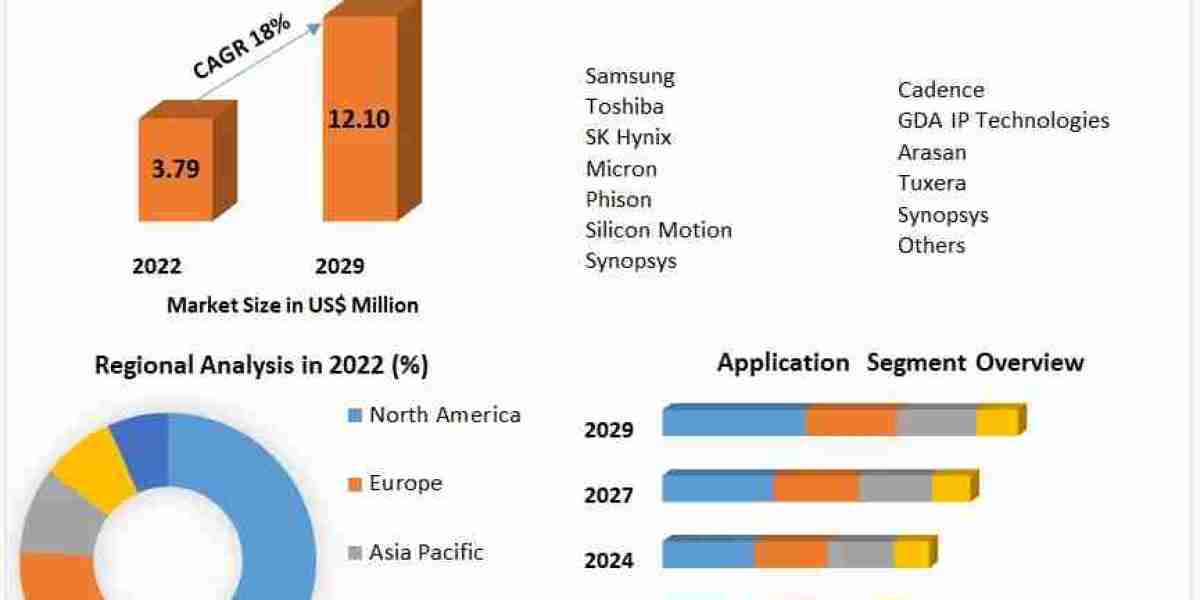 Universal Flash Storage Market Size And Share