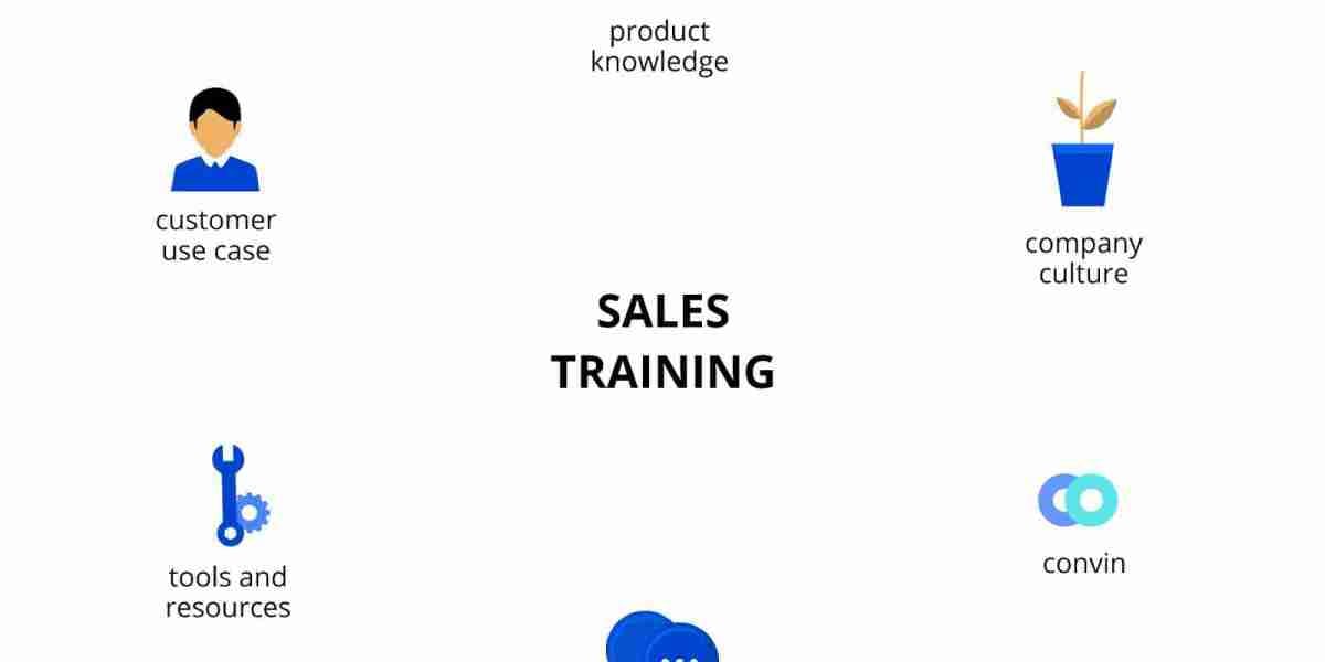 Sales Training Software Market - Massive Growth Ahead