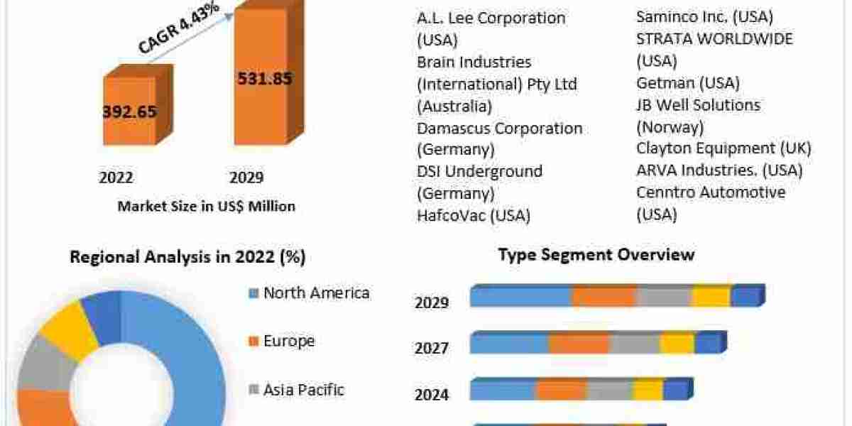 Rock Duster Market Demand and Growth Forecast 2023-2029