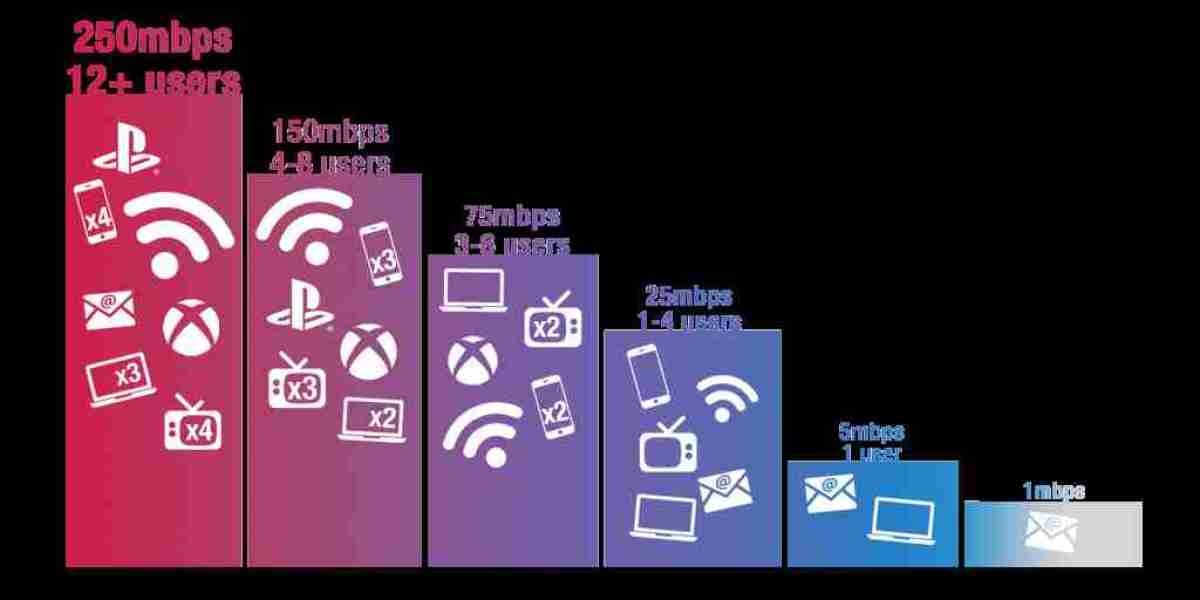 Over The Top (OTT) Content Market Size & Forecast - 2032