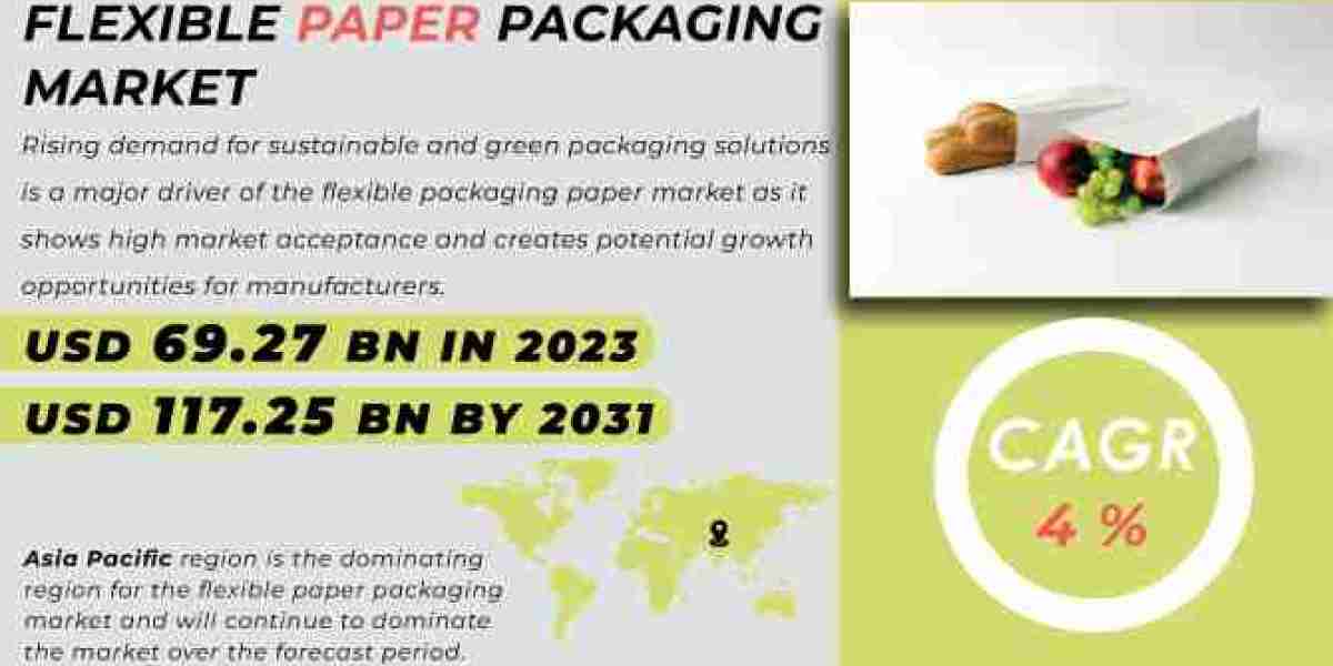 Flexible Paper Packaging Market 2024 Trends, Growth, and Forecast by 2031