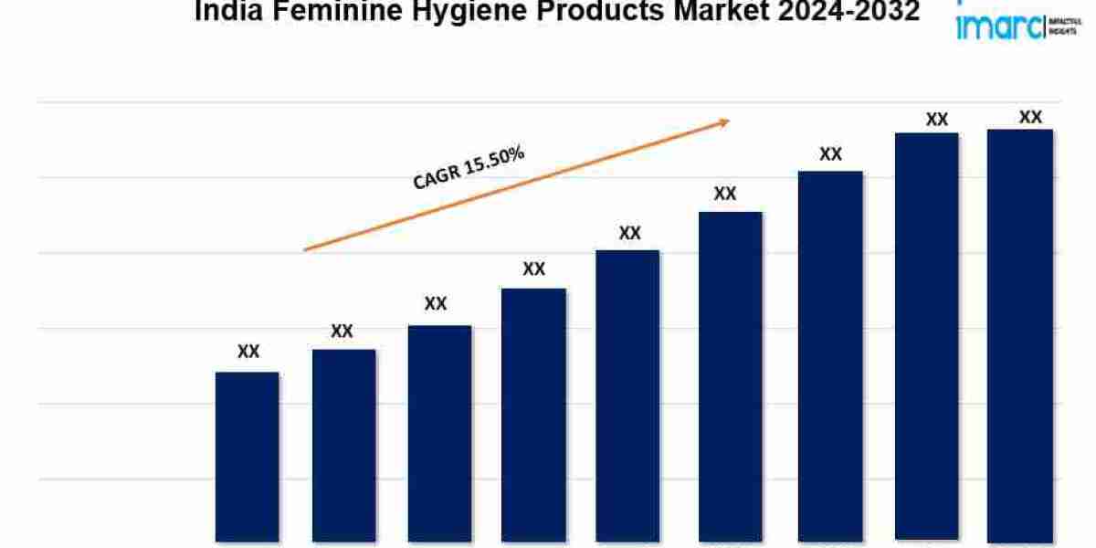 India Feminine Hygiene Products Market Size, Share, Growth Analysis and Forecast 2024-2032