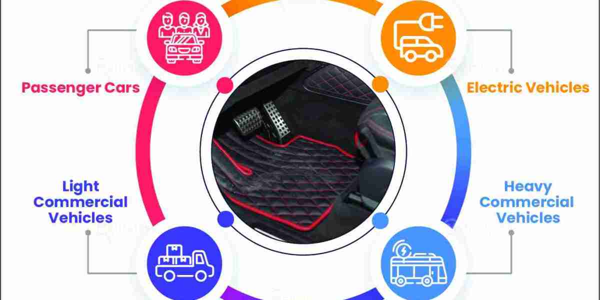 Automotive Floor Mats Market: Projected Value of $17.4 Billion by 2031 | Meticulous Market Research Pvt. Ltd.