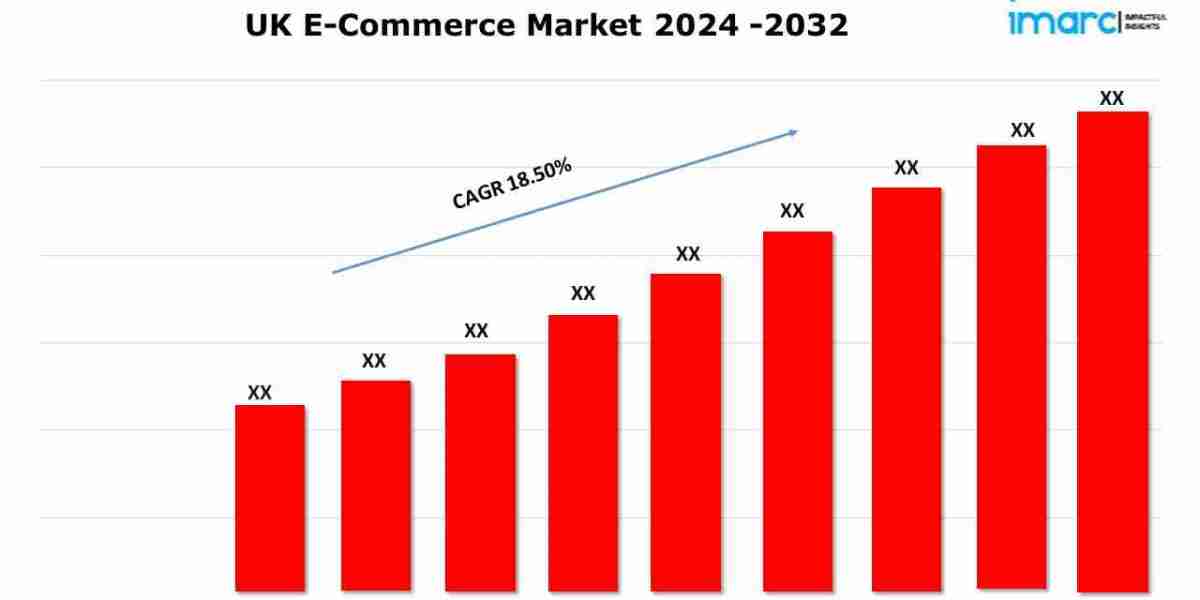 UK E-Commerce Market Outlook, Growth (CAGR Of 18.50%), Top Companies and Report 2024-2032