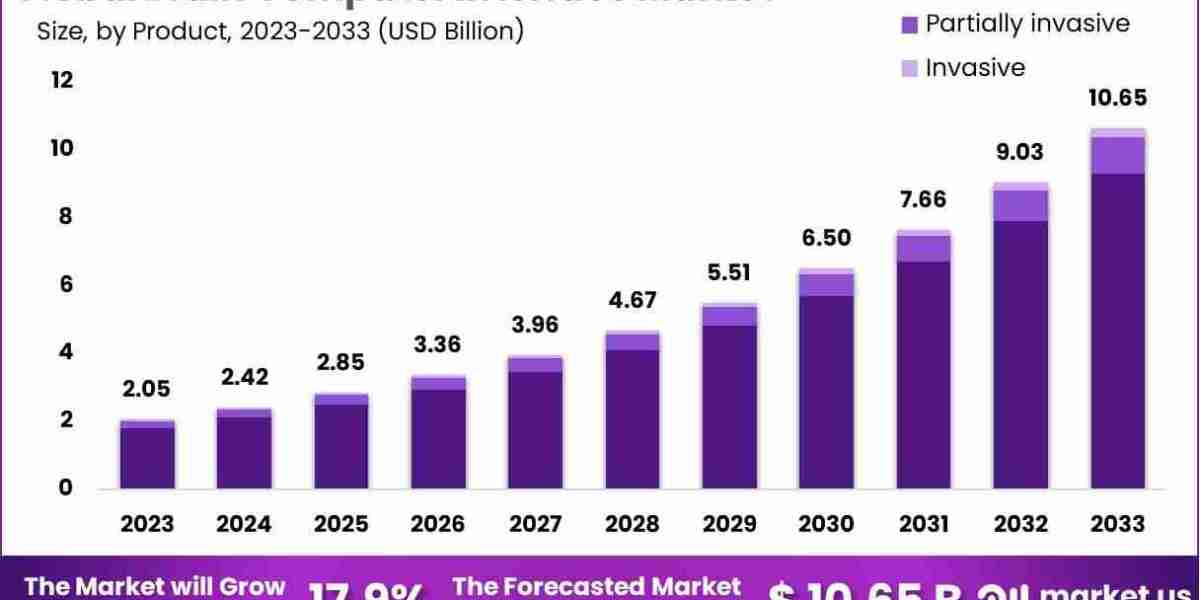 Brain Computer Interface Market Trends and Predictions