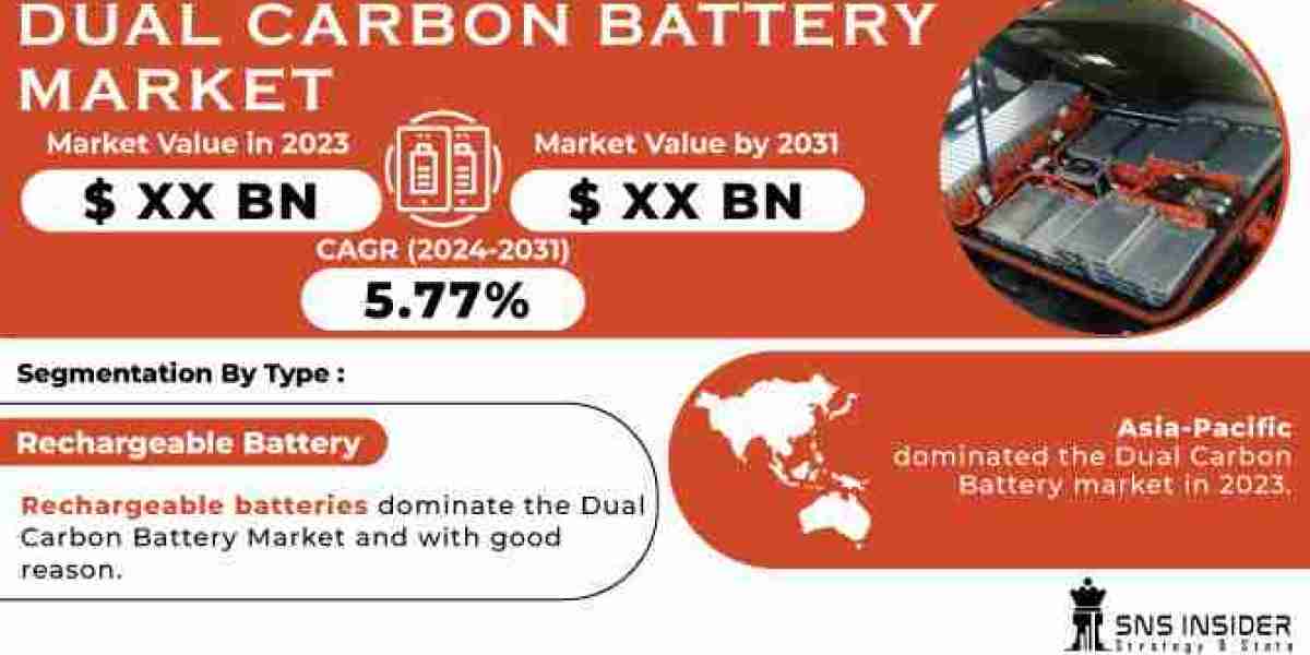 Dual Carbon Battery Market Developments: Enhancing Performance in Consumer Electronics