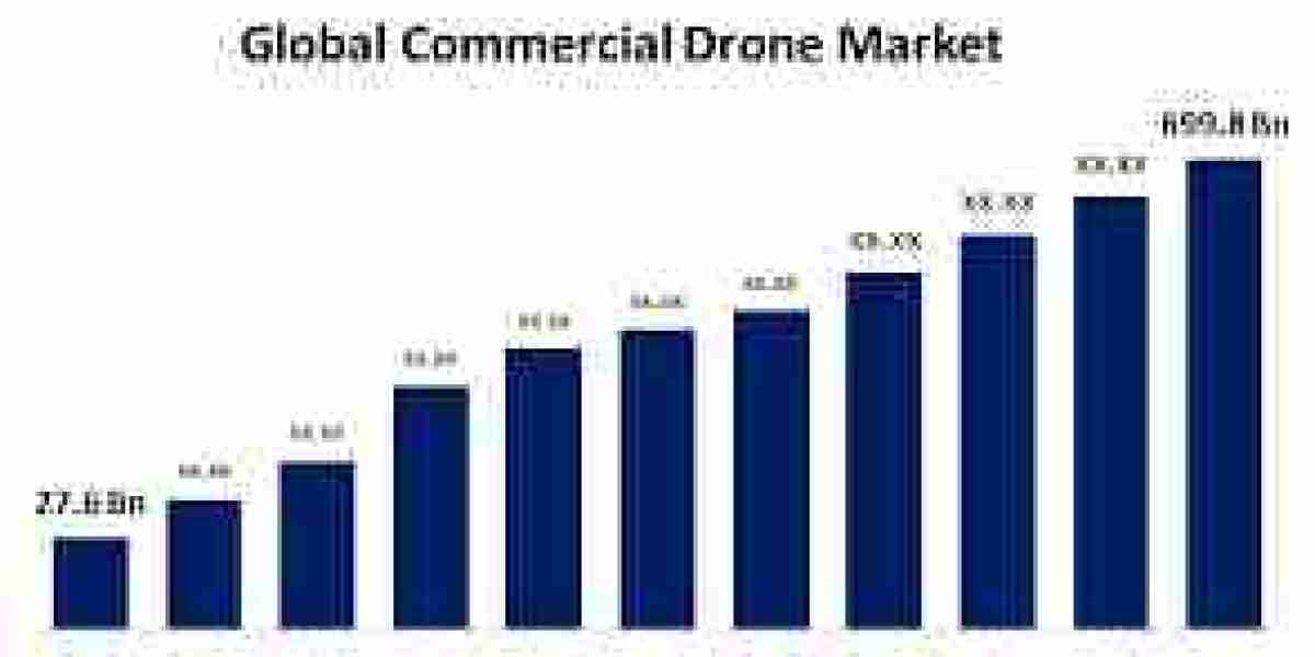 Global Commercial Drone Market: Overview, Trends, and Growth Forecast for 2023 to 2033