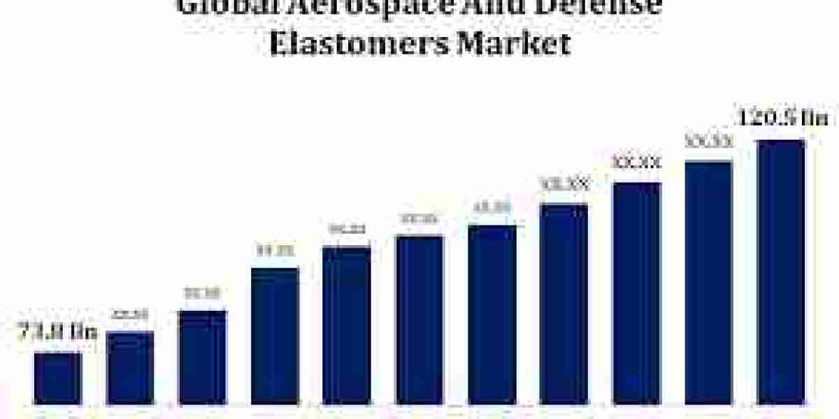 Global Aerospace and Defense Elastomers Market: Size, Share, Trends, and Growth Outlook for 2023 to 2033