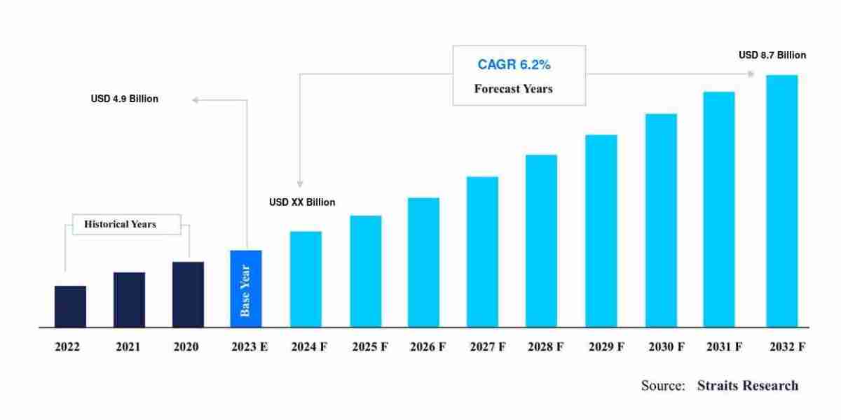 Tampon Market Size: Market Potential, Stagnation Factors, and Future Trajectories for 2023 to 2031