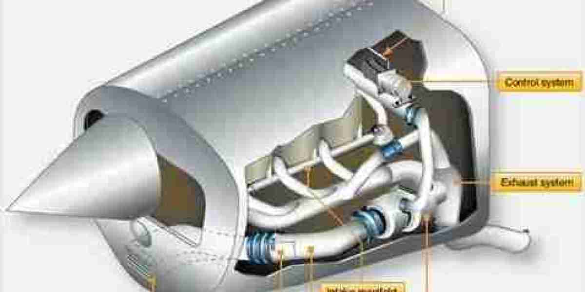 Aircraft Exhaust System Market Size, Shaping the Future with Forecasted Growth and Trends for 2024-2032