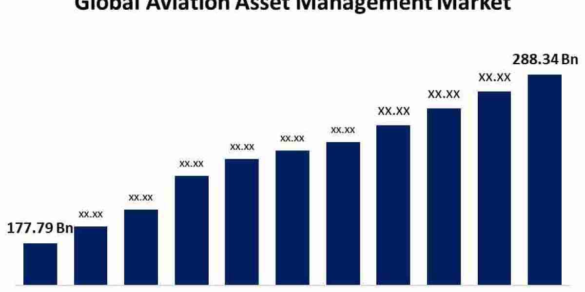 Global Aviation Asset Management Market: Size, Share, Trends, and Growth Forecast (2022-2032)