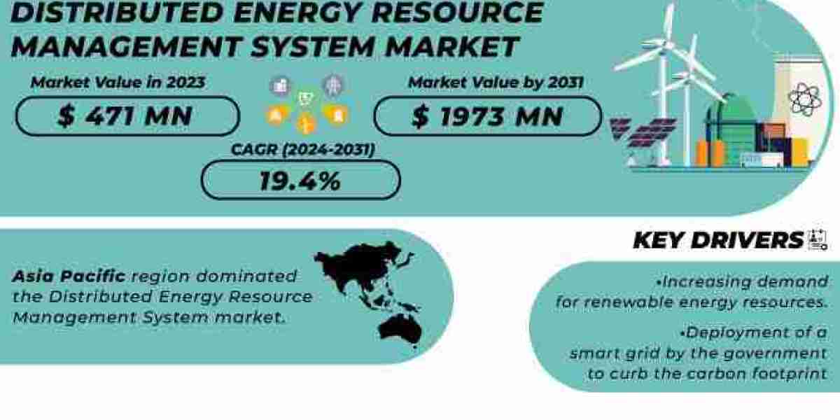 Distributed Energy Resource Management System Market Opportunities: Capitalizing on Smart Grid Technologies