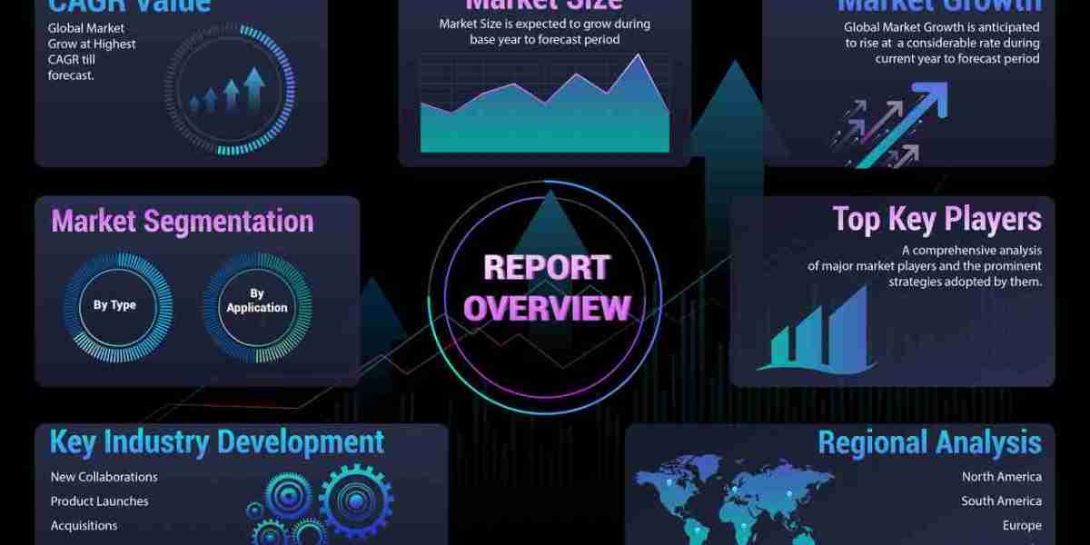 Business Continuity Management Software Market Research Analysis 2024-2032