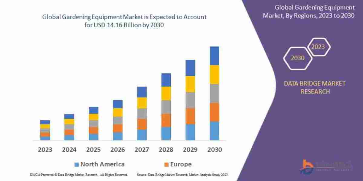 Gardening Equipment Market Size, Share, Growth, Trends, Demand and Opportunity Analysis