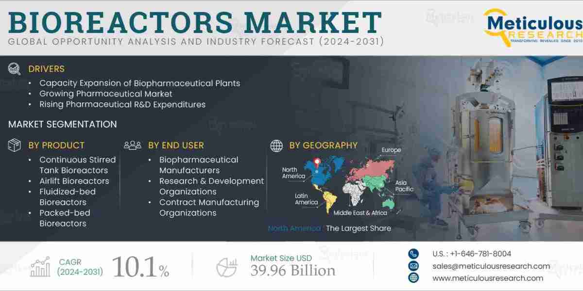 Unlocking Potential in the Bioreactors Market: A Strategic Overview and Forecast