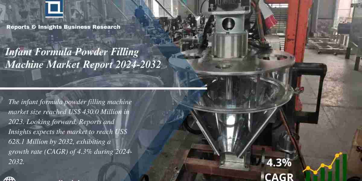 Infant Formula Powder Filling Machine Market Report 2024 to 2032: Industry Analysis, Growth, Share, Trends, Size and For