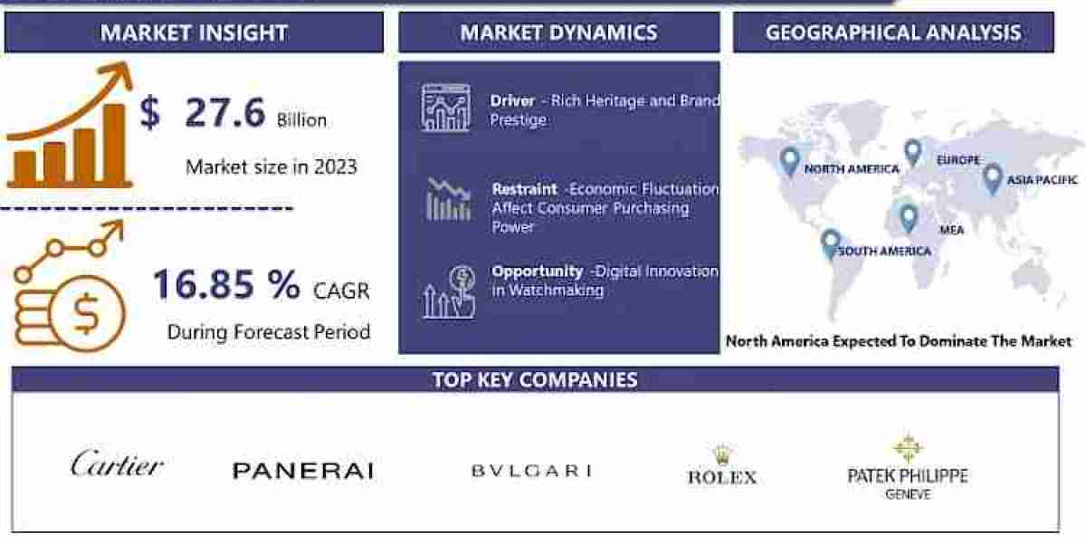 Luxury Watch Market: Forthcoming Trends and Share Analysis by 2032