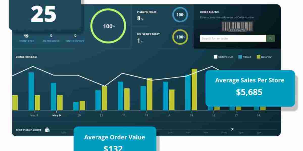 Grocery Delivery Software: A Smart Investment For Your Business Growth