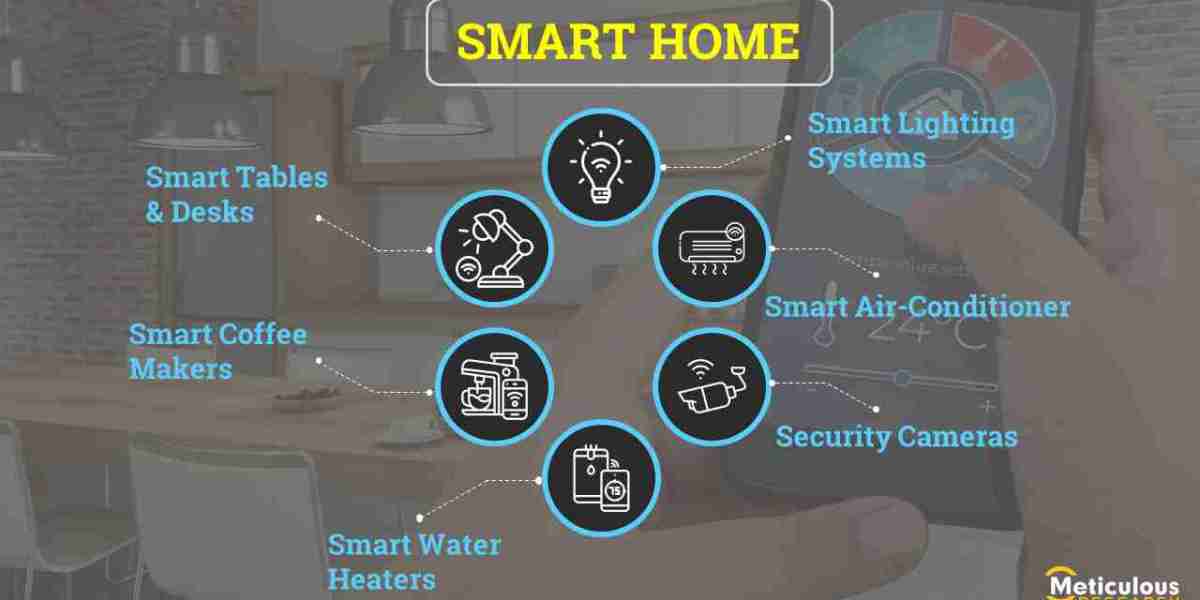 Southeast Asia Smart Home Market Insights: Trends, Size, Share, and Forecast