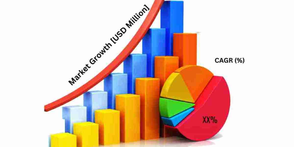 EV Drive Motor Inverter Market Research Analysis 2024-2032