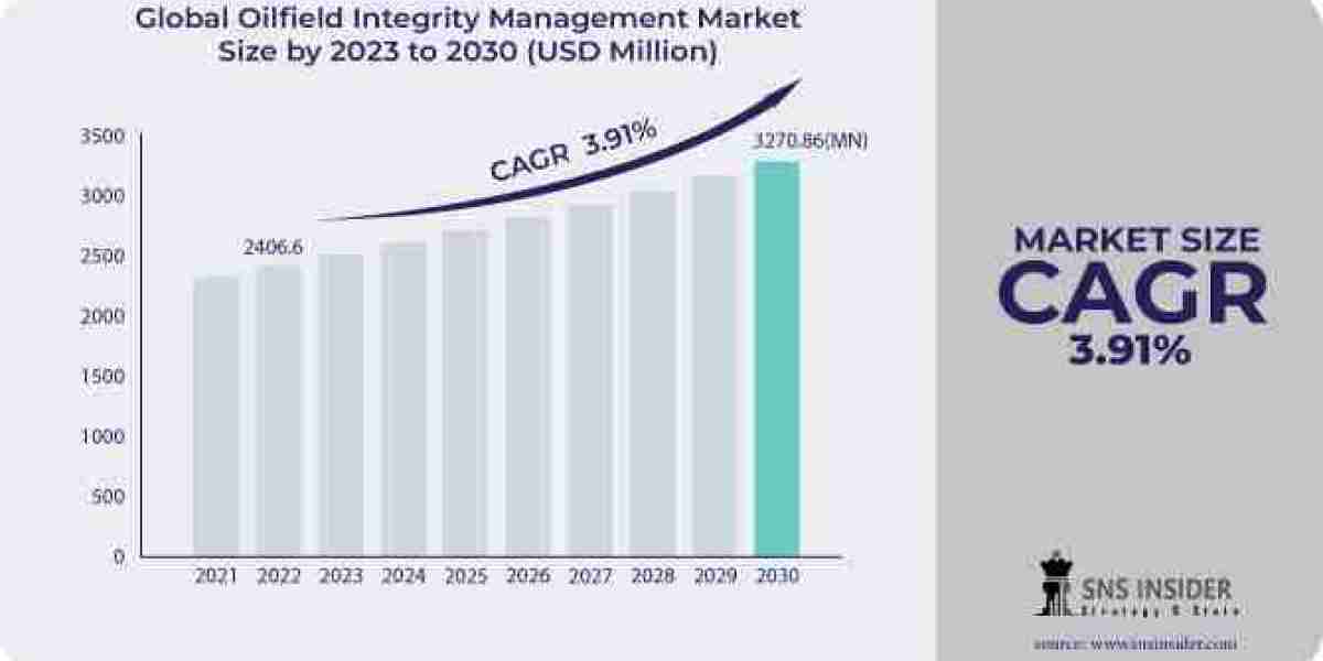 Drill Pipe Market Opportunities: Capitalizing on Shale and Offshore Drilling