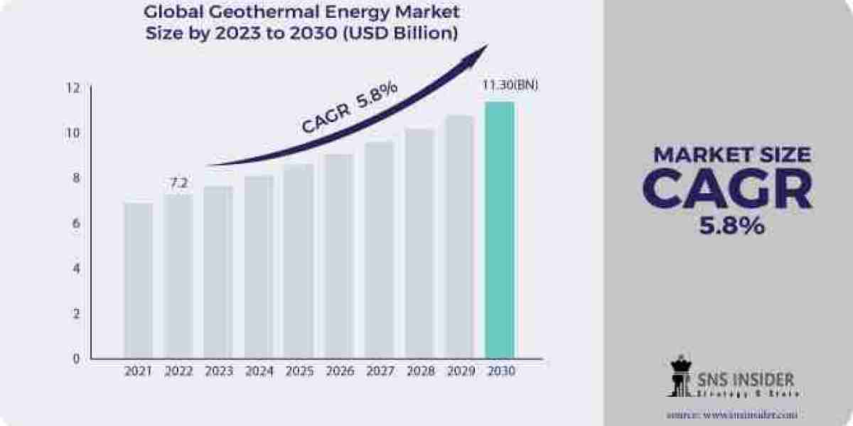 Geothermal Energy: From Heat to Power—Transforming the Energy Landscape