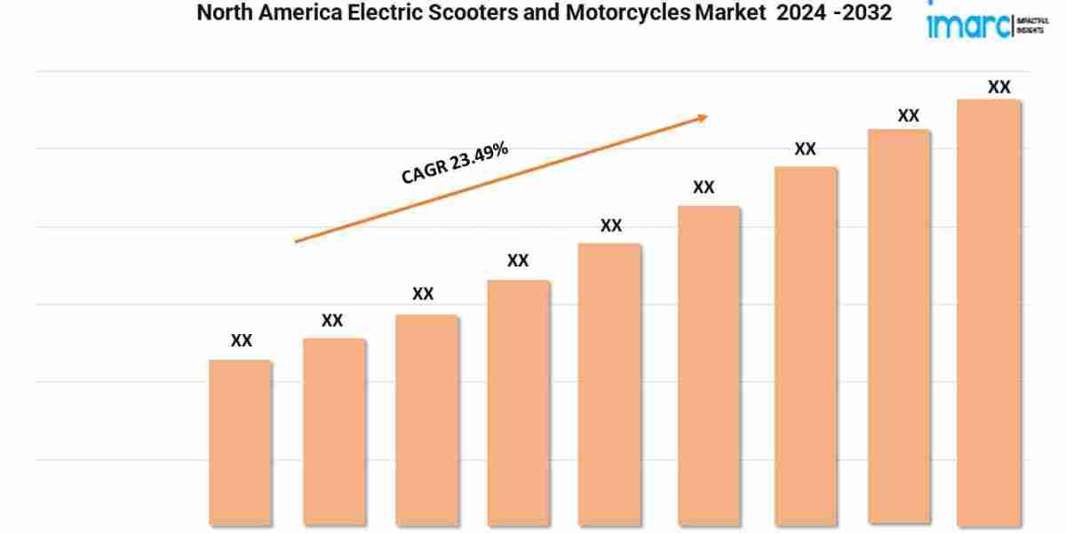 North America Electric Scooters and Motorcycles Market to Witness 23.49% CAGR until 2032