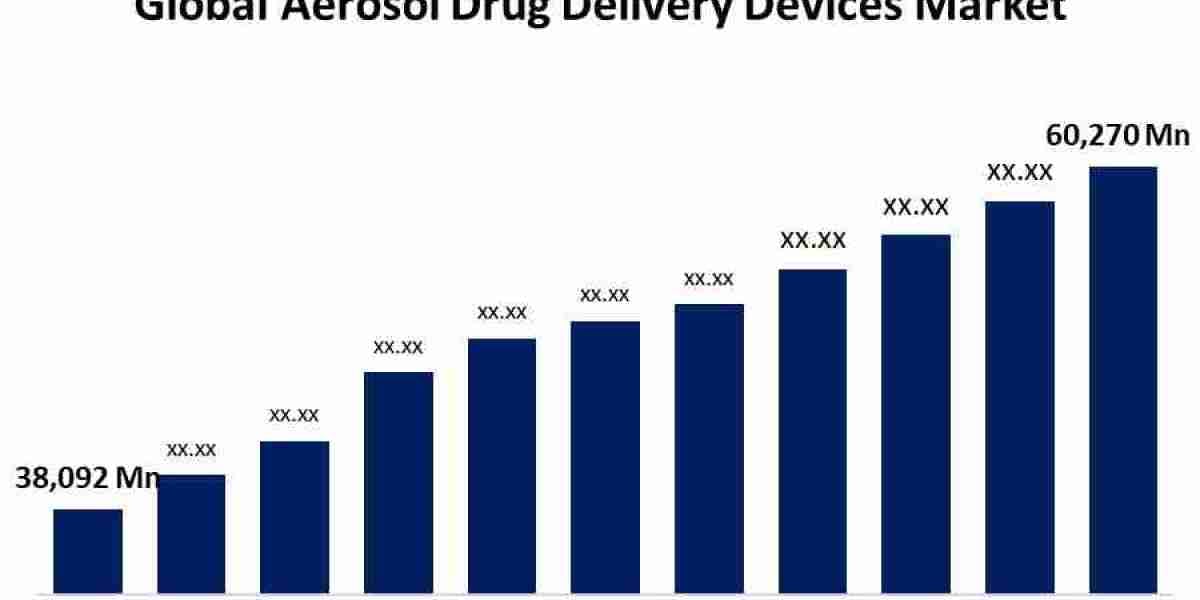 Global Aerosol Drug Delivery Devices Market: Size, Share, Trends, and Growth Forecast (2023-2033)