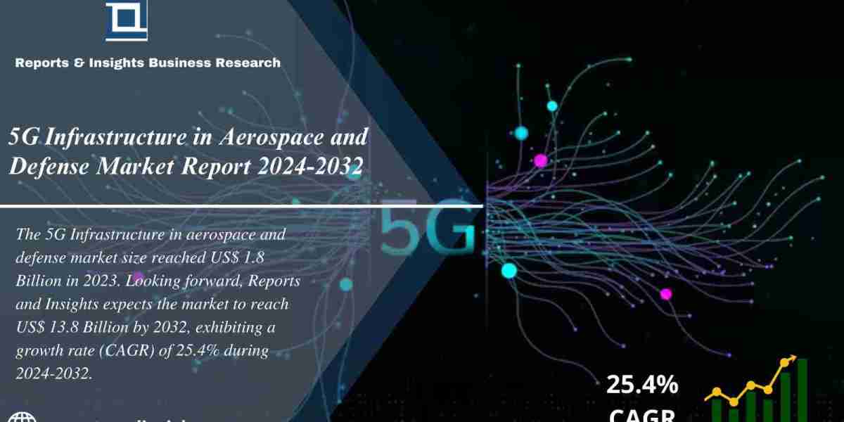 5G Infrastructure in Aerospace and Defense Market 2024 to 2032: Share, Size, Growth, Industry Share, Trends and Opportun