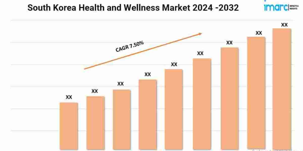 South Korea Health and Wellness Market Trends, Growth and Forecast 2024-32