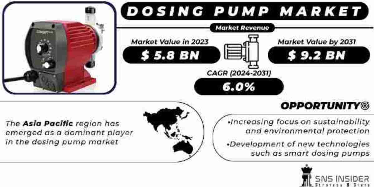 Dosing Pump Market Developments: Advancements in Smart Pump Technologies