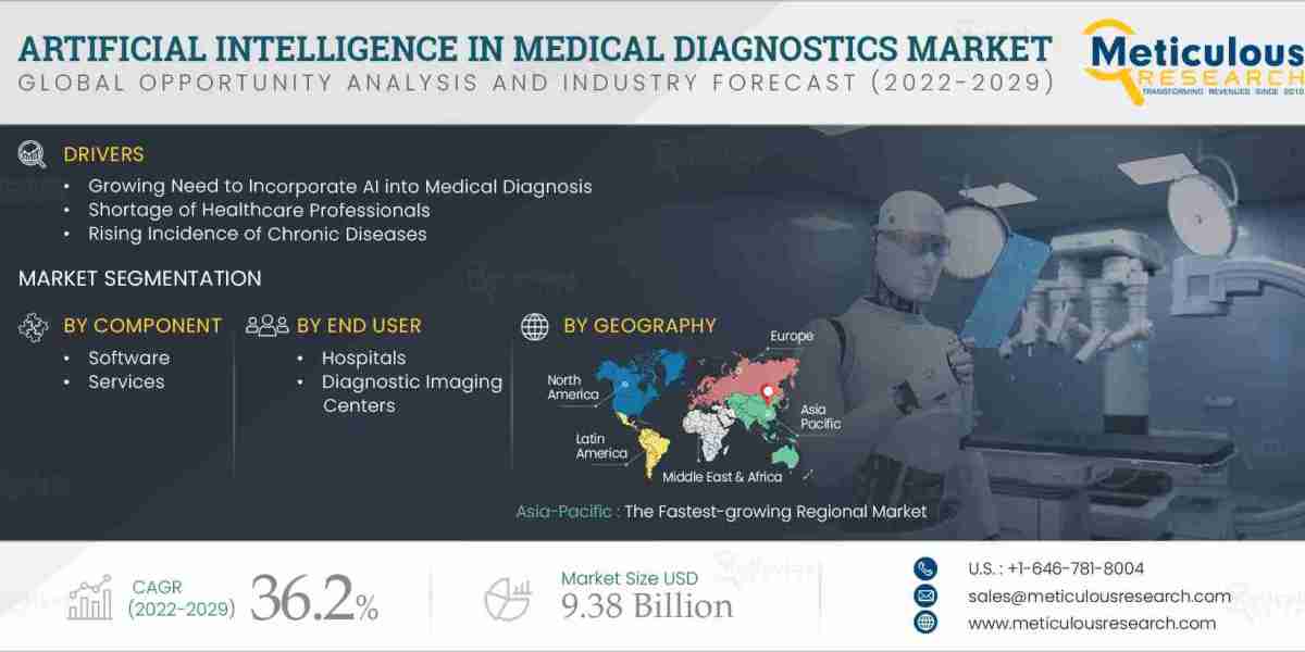 Revolutionizing Healthcare: An In-Depth Analysis of the AI in Medical Diagnostics Market