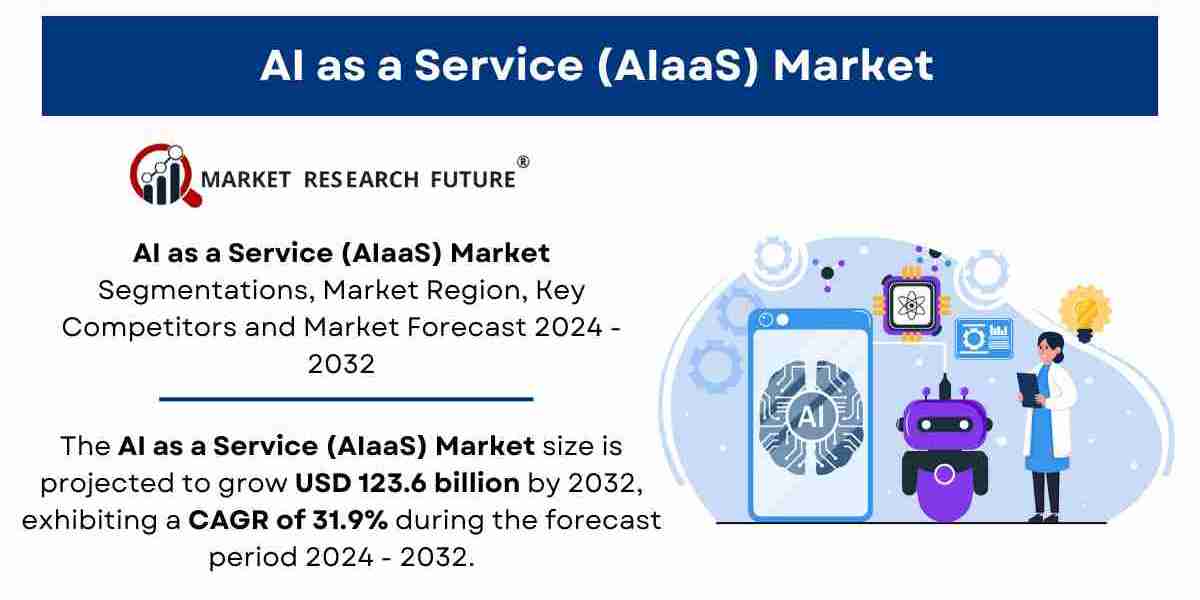 AI as a Service (AIaaS) Market Size, Share, Growth, Analysis, 2032