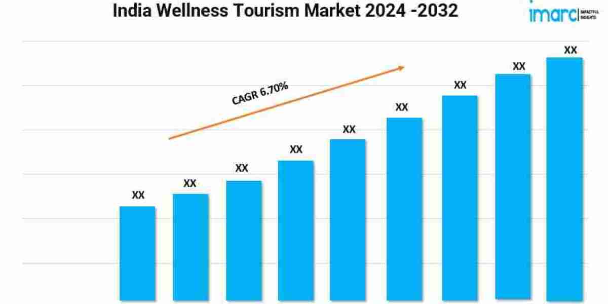 India Wellness Tourism Market Share, Size, Demand, Growth and Forecast 2024-2032