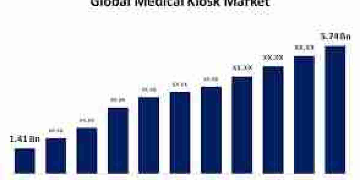 Global Medical Kiosk Market: Size, Share, Trends, and Growth Projections for 2023 to 2033