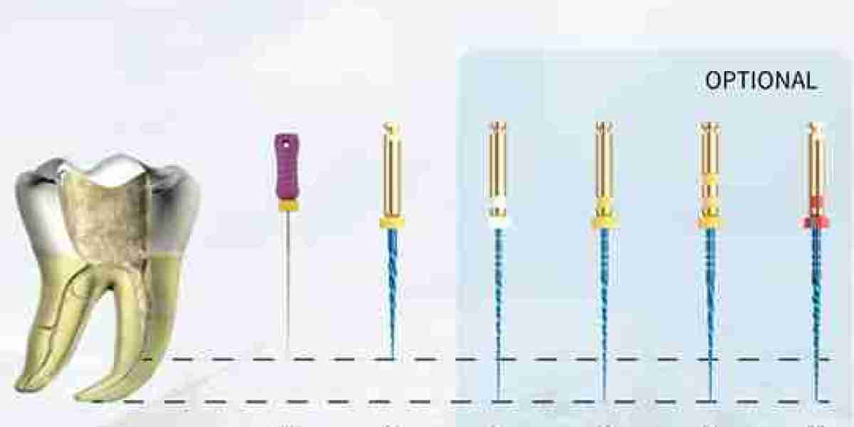 Industry Trends/Analysis: Rotary Files Dental