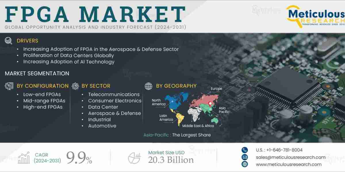 Global FPGA Market Trends: Emerging Technologies and Sectoral Growth Analysis to 2031