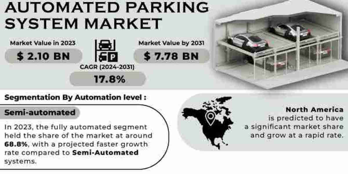 Automated Parking System Market  Opportunities, Challenges, & Trends Report 2024-2032