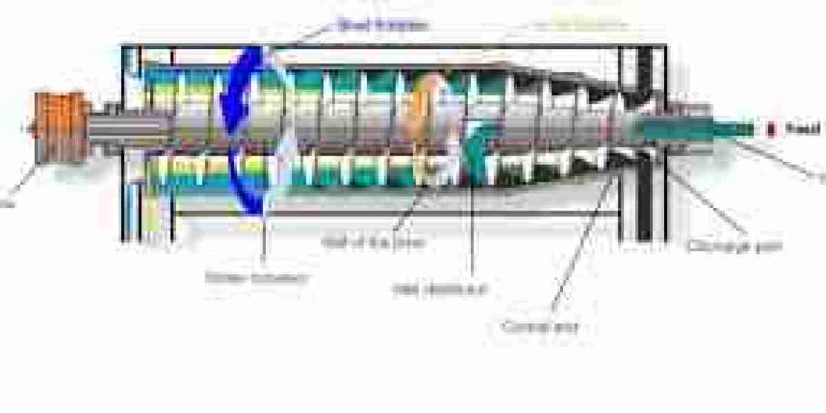 Decanter Centrifuge Market - Growing Popularity by Latest Product Type Hints Opportunity