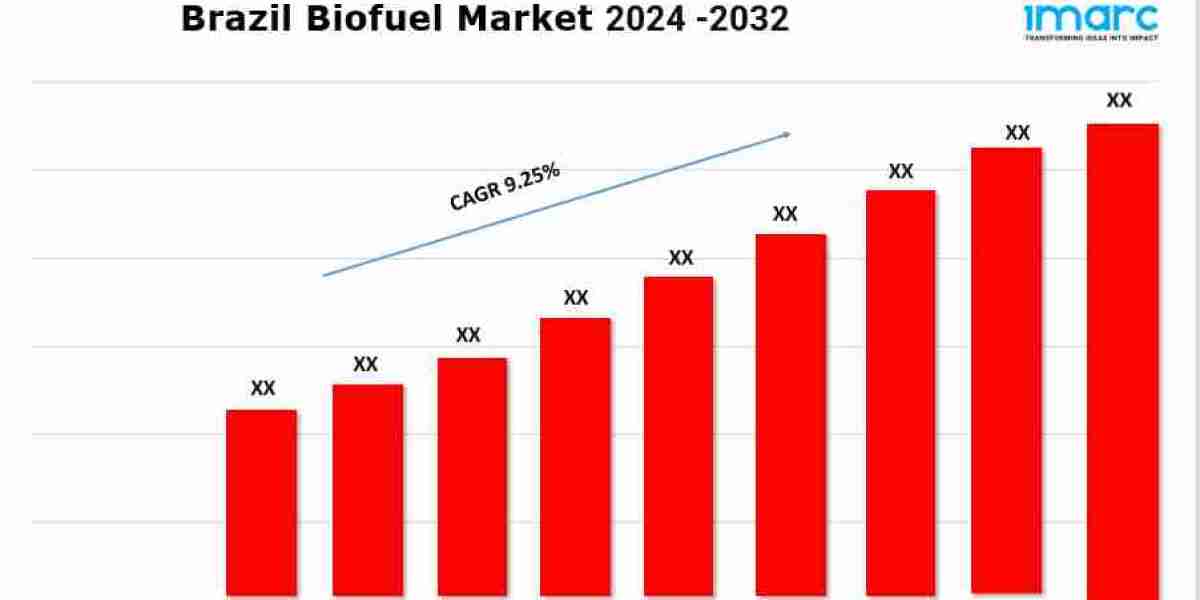 Brazil Biofuel Market Overview Scope, Growth, Trends and Opportunity 2024-2032