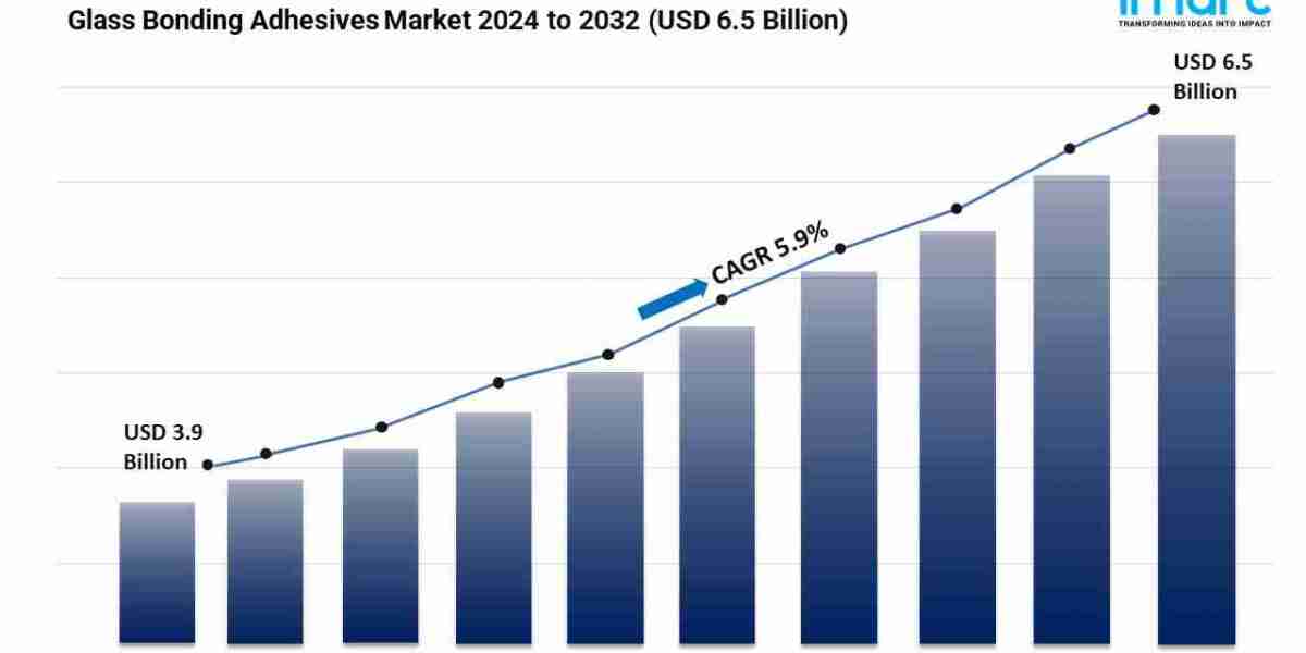 Glass Bonding Adhesives Market 2024 | Demand, Key Players, Growth and Forecast Till 2032