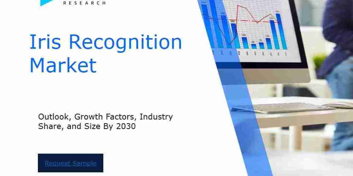 Iris Recognition Market Analysis Report: Size, Share, and Trends Forecast for the Next Period