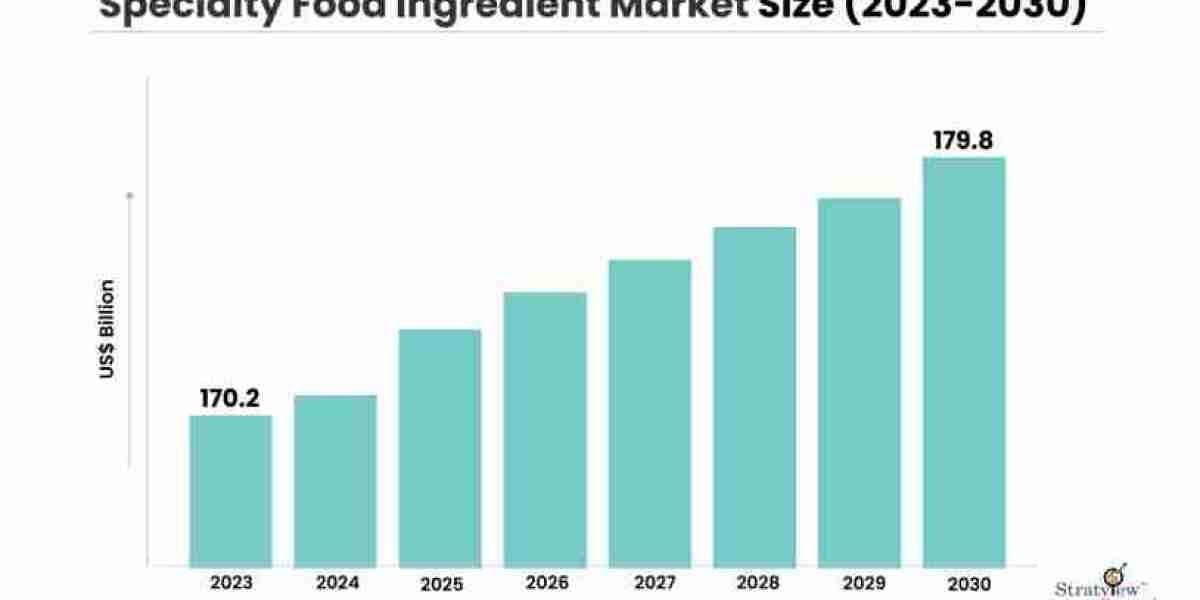 Innovations Driving the Specialty Food Ingredient Market: 2024-2030