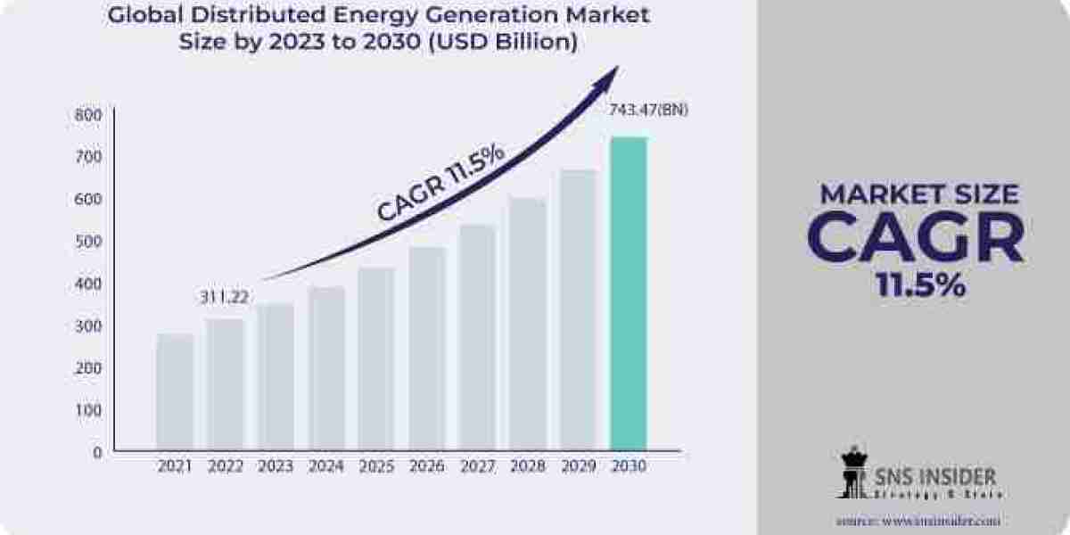 Distributed Energy Generation Market Opportunities: Capitalizing on Community Energy Initiatives