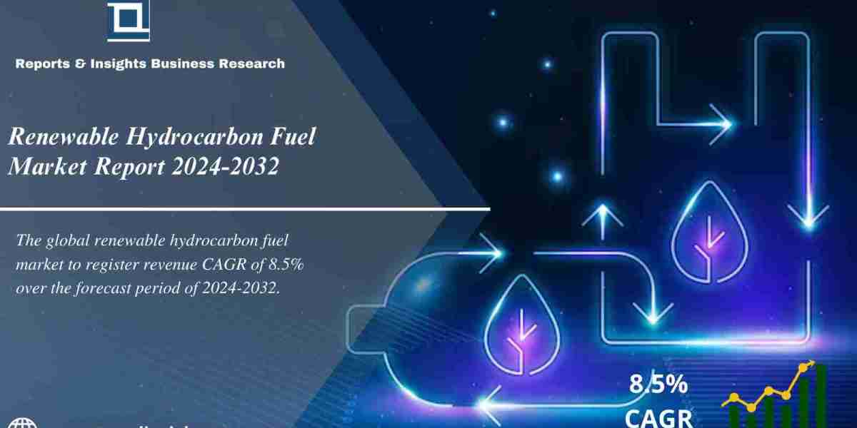 Renewable Hydrocarbon Fuel Market Report 2024 to 2032: Trends, Share, Size, Growth and Forecast