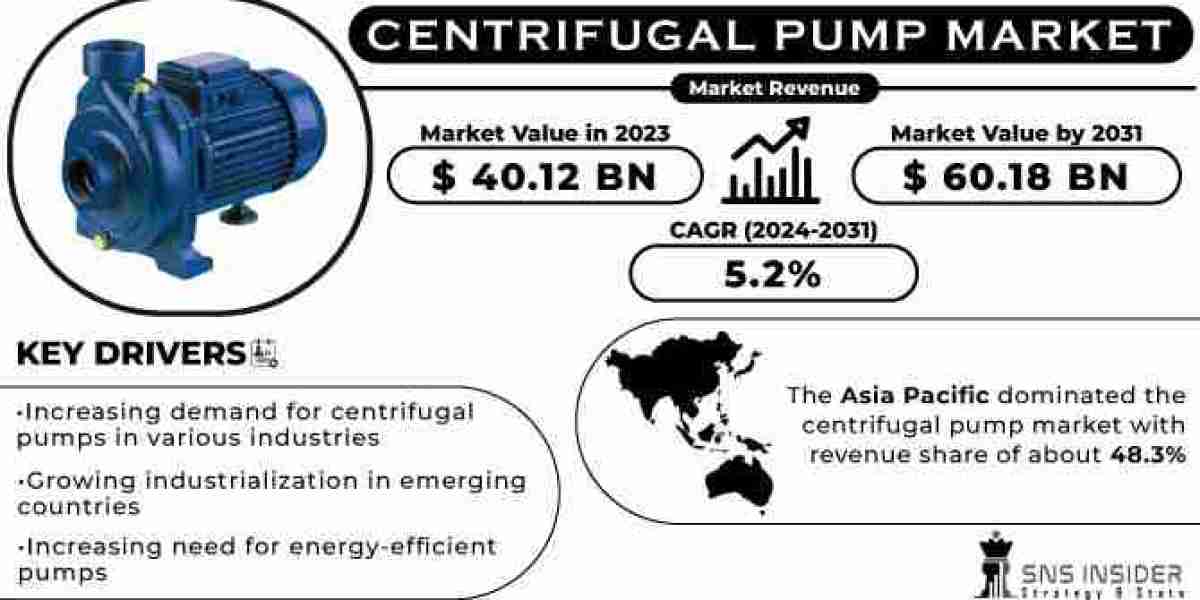 Centrifugal Pump Market Opportunities: Expanding Applications in Oil and Gas