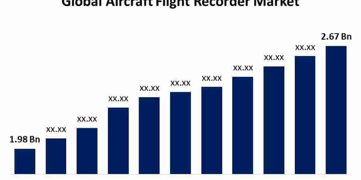 Global Aircraft Flight Recorder Market: Size, Share, Trends, and Growth Forecast (2023-2033)