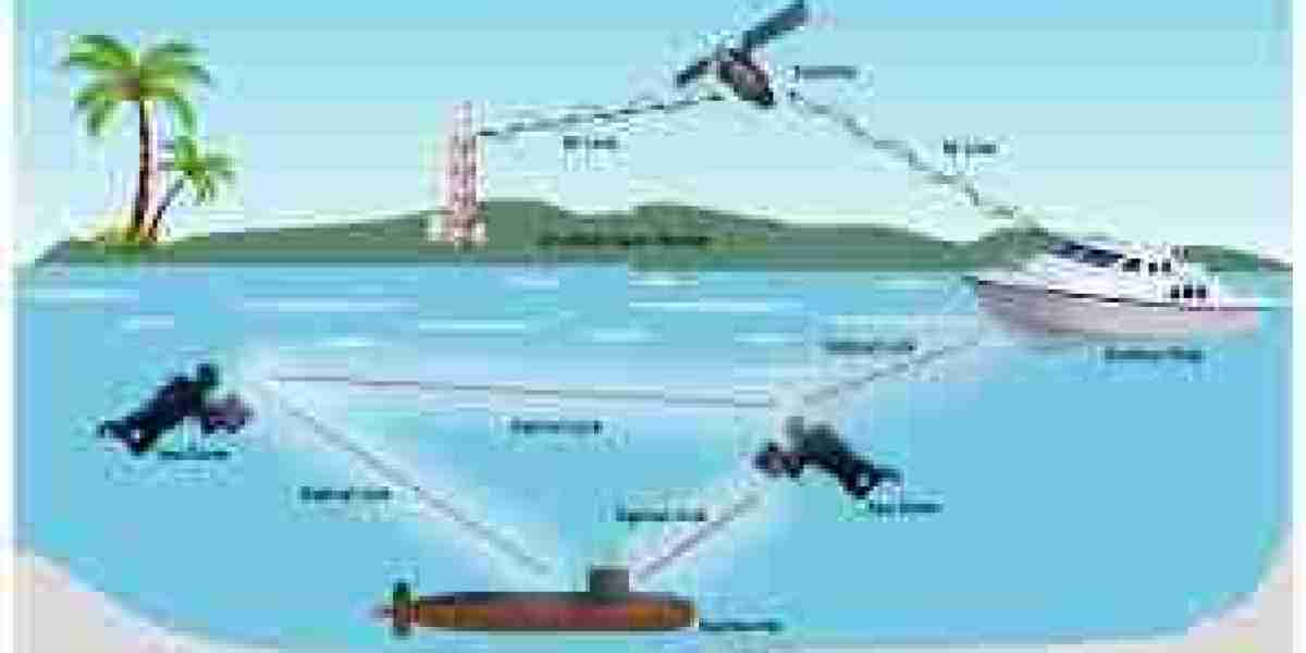 Underwater Communication System Market Becoming 'Red Hot', Explore Giants Move