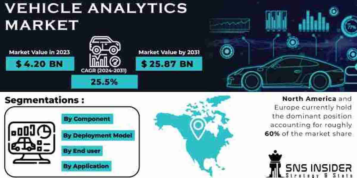 Vehicle Analytics Market Size, Driving Factors and Restraints Analysis Report